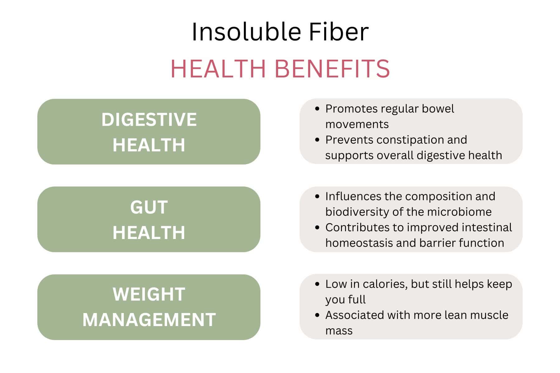 Explanation of the many benefits of eating healthy insoluble fiber.