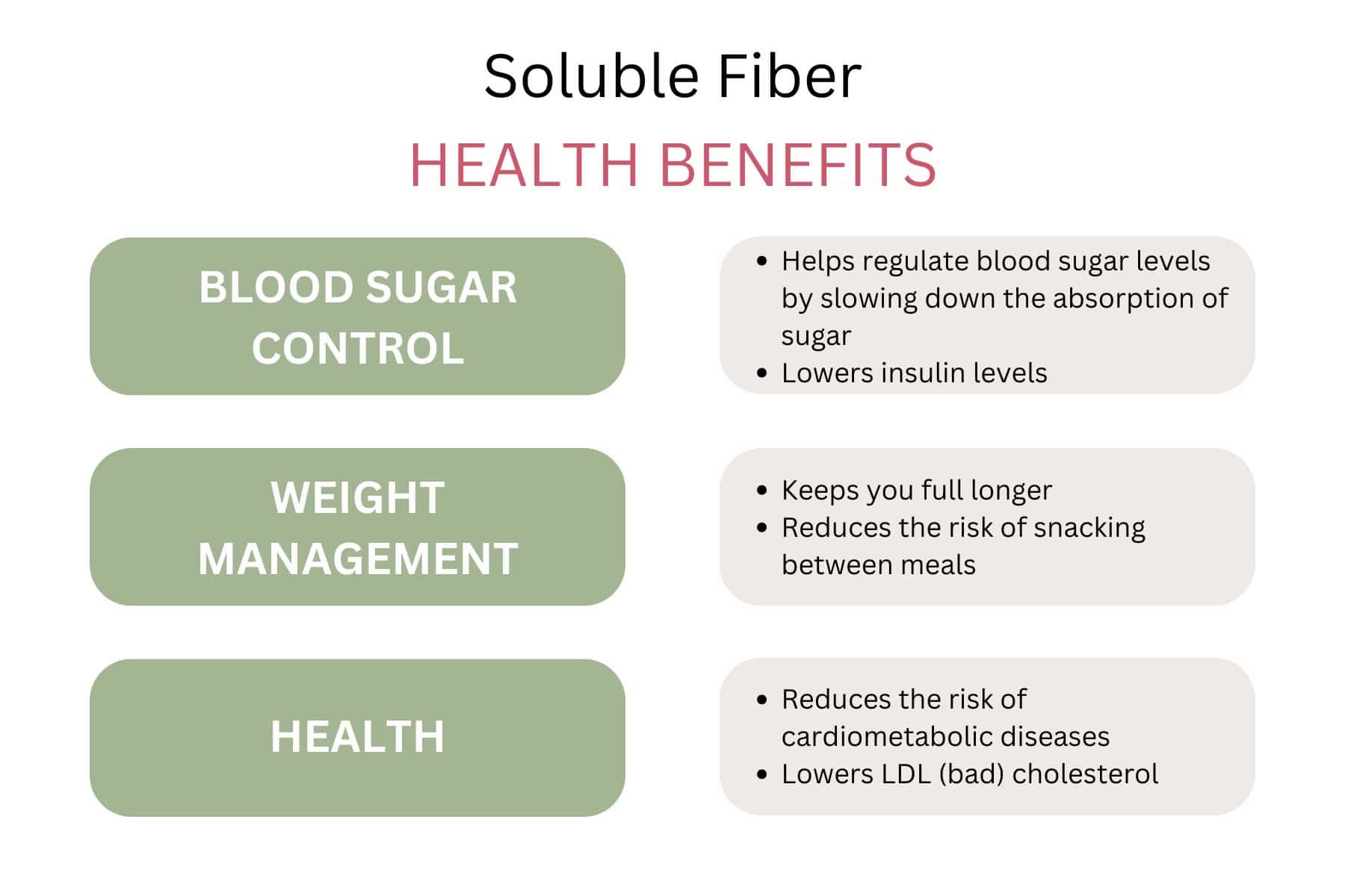 Great sources of soluble fiber.