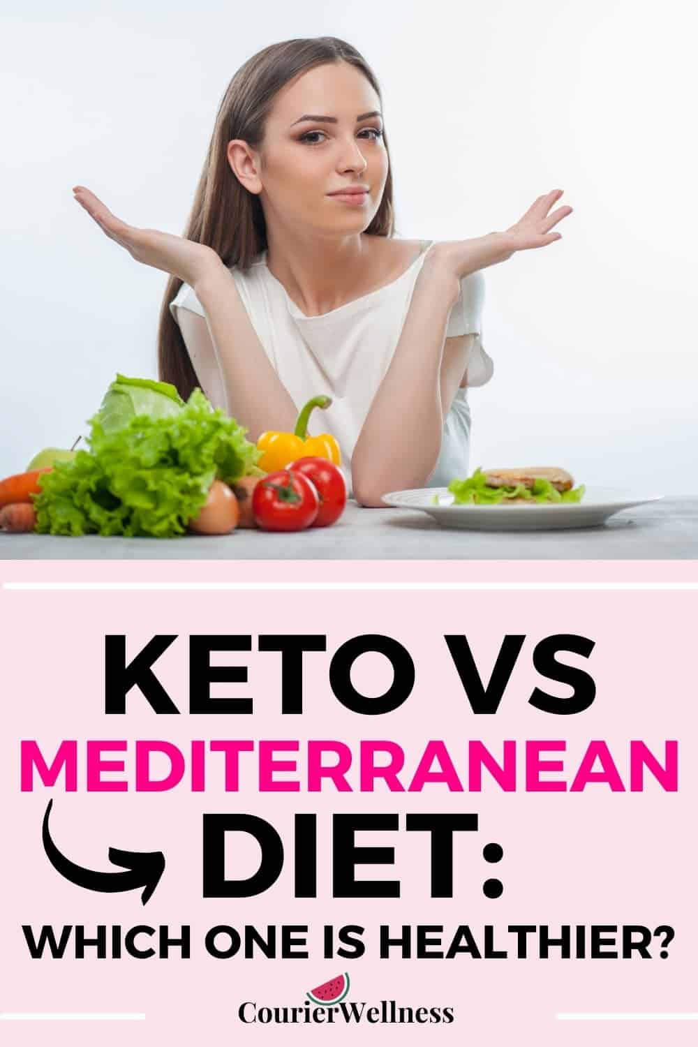 Woman at table with vegetables and sandwich raising hands in question, comparing Mediterranean diet vs. keto choices.