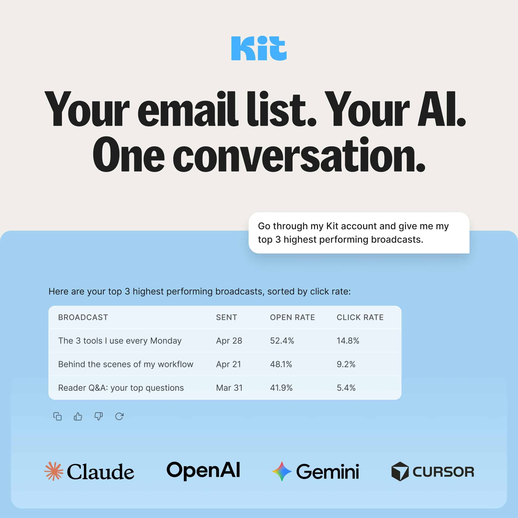Email marketing and AI integration with Courier Wellness platform.